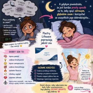 Plastry Silent Nights firmy Lifewave